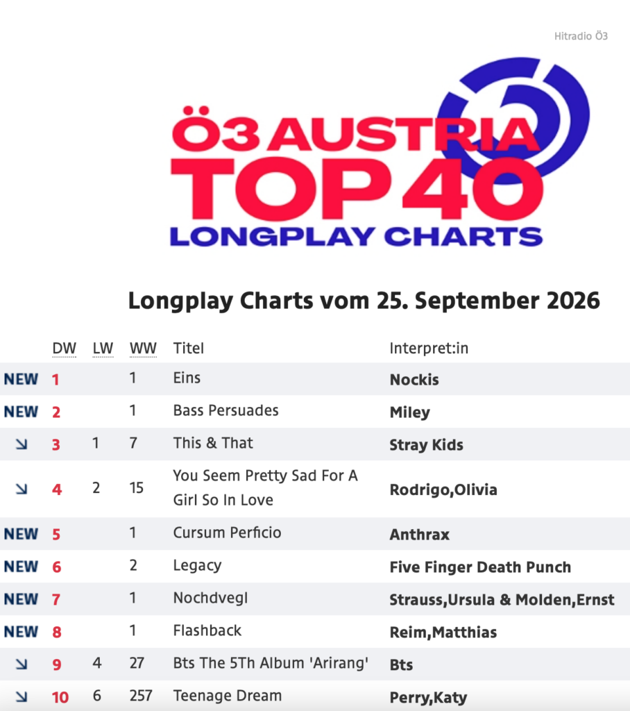 Ö3 Austria Top 40 Longplay mit dem Album „EINS“ der Nockis auf Platz 1 der Albumcharts